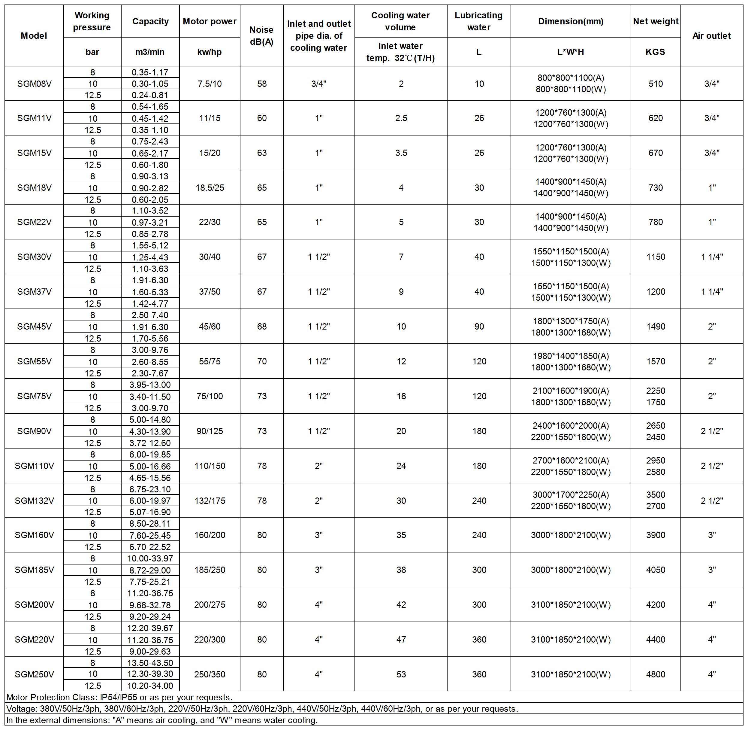 Water Lubrication Screw Air Compressor