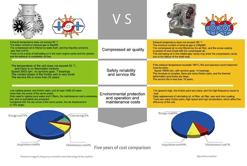 37KW-50HP-Industrial-High-pressure-40-Bar-oil-free-compressor（2）