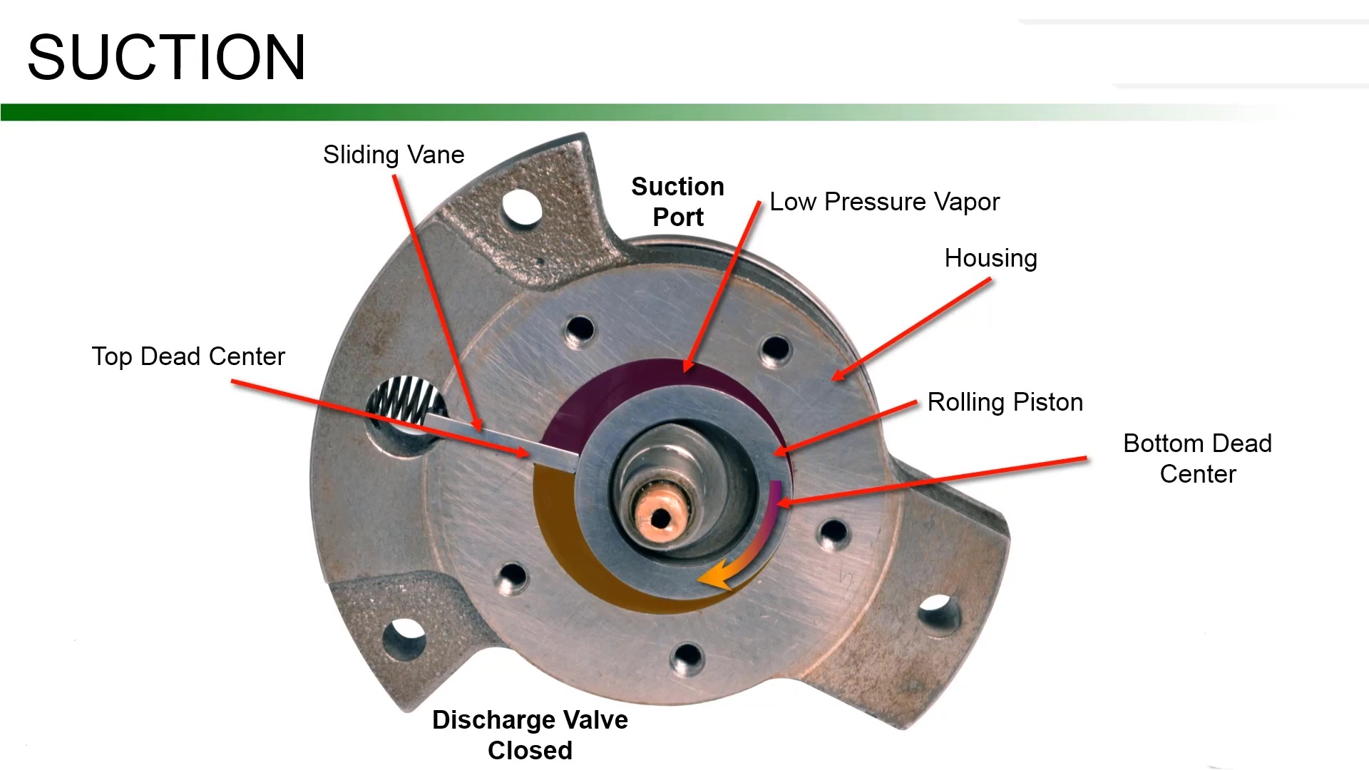 Rotray Compressor Suction