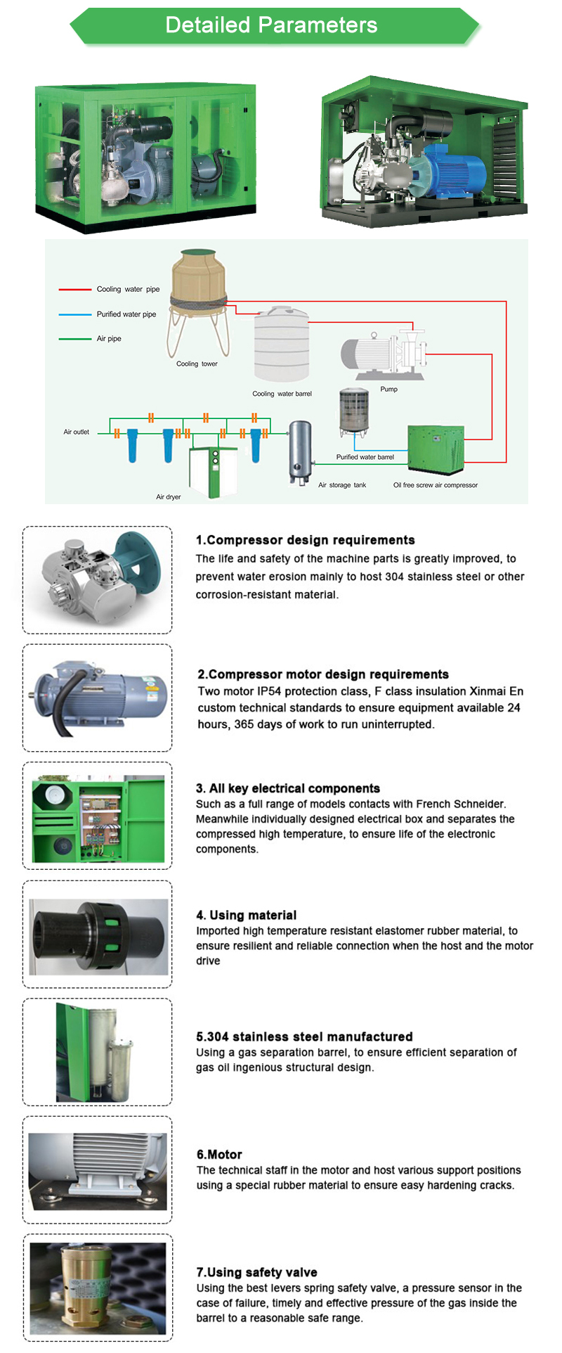 Electric Screw Air Compressor