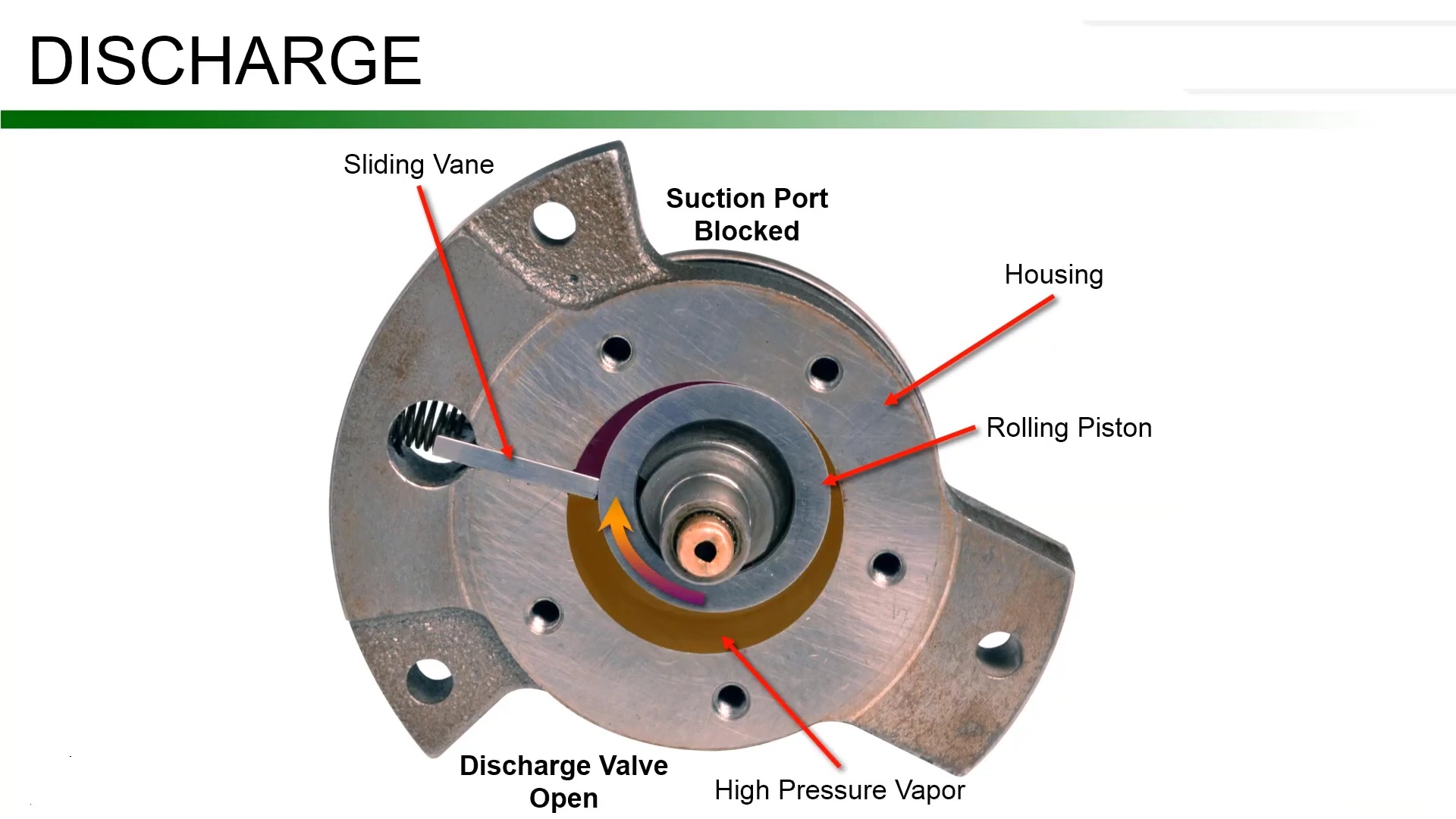 Rotary Compressor Discharge
