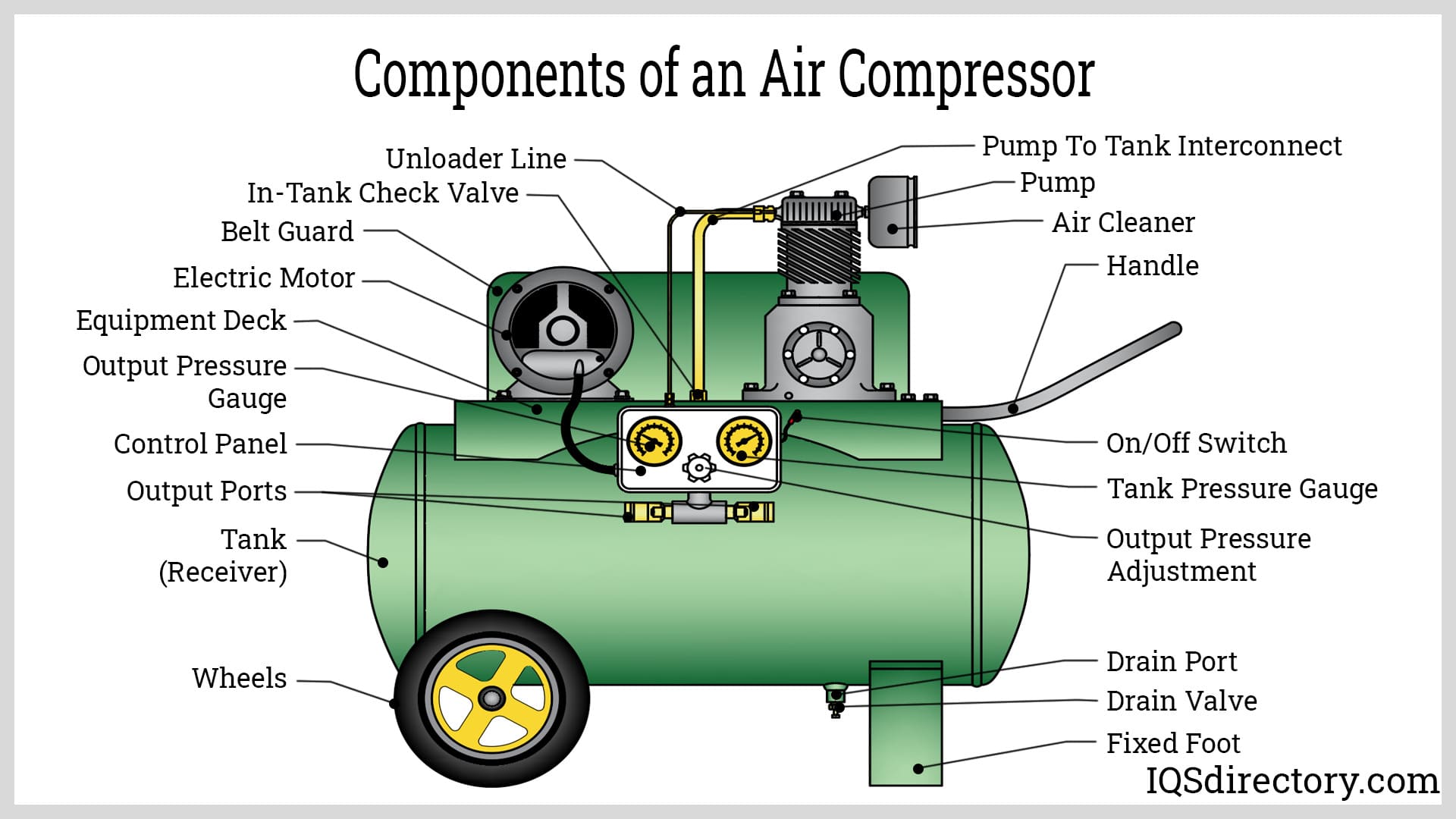 What Are the Parts of an Air Compressor? | Aivyter