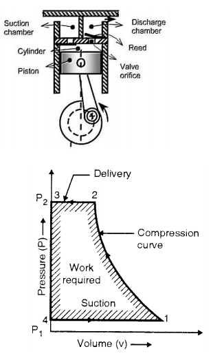 a single-stage piston compressor