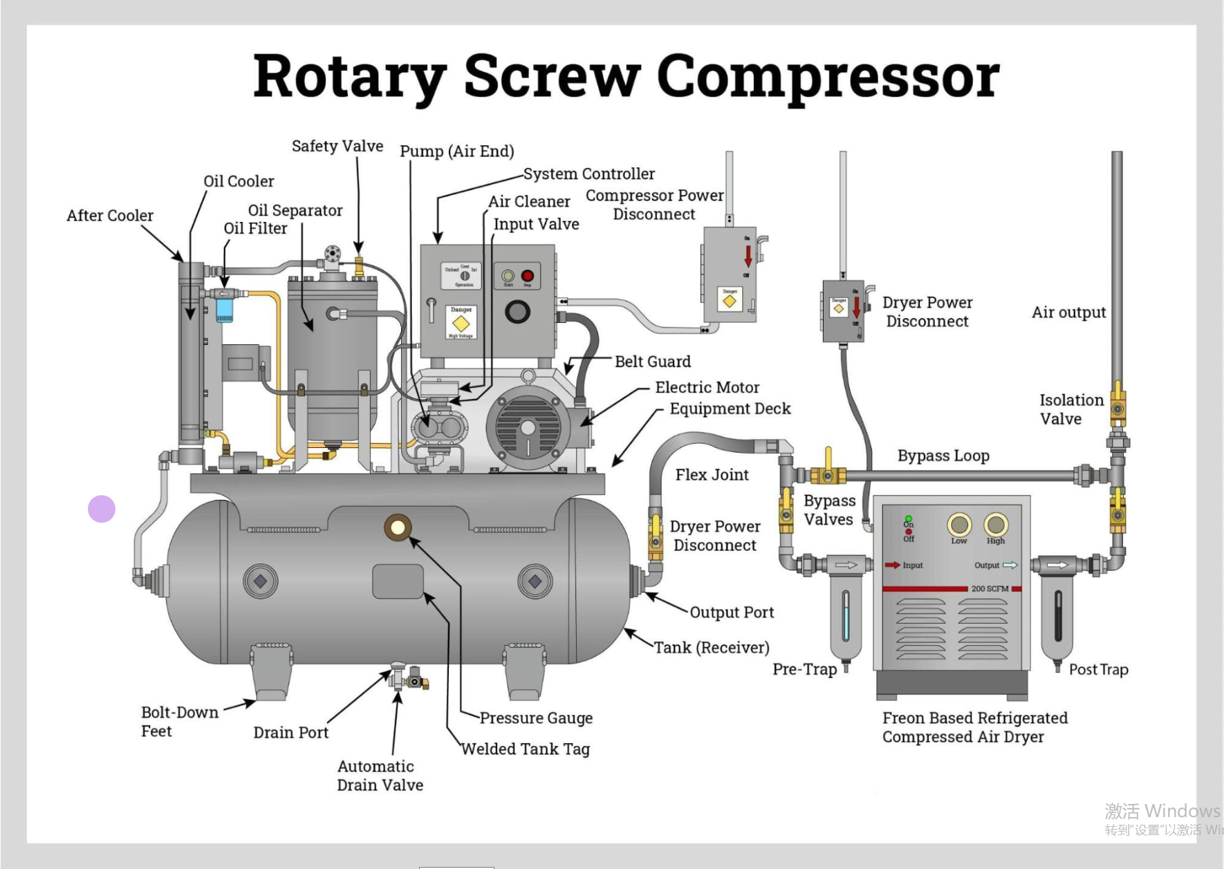 Rotary Screw Compressor