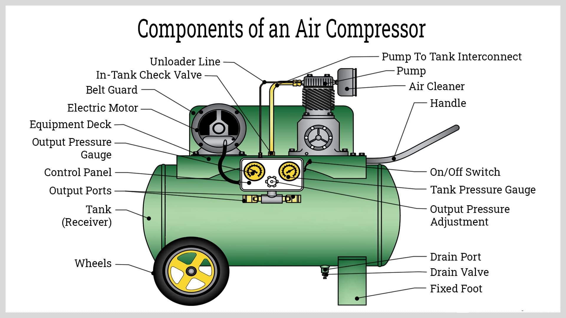 Schematic Diagram Of Single Stage Air Compressor