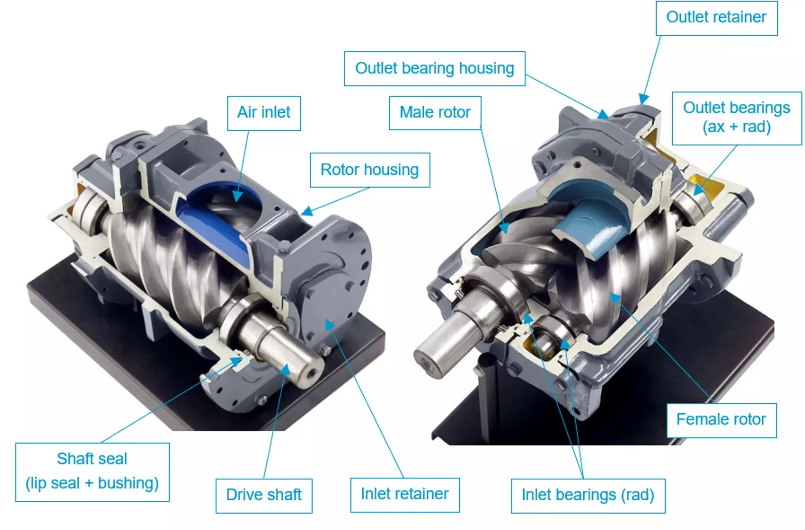 Components of Rotary Compressor