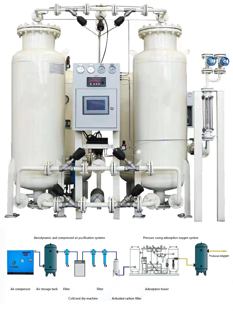 PSA flytende nitrogengenerator