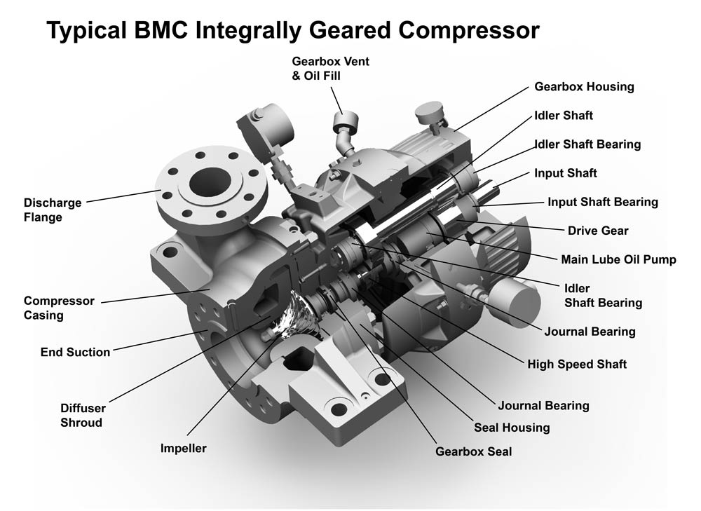 Centrifugal-Compressor-Parts